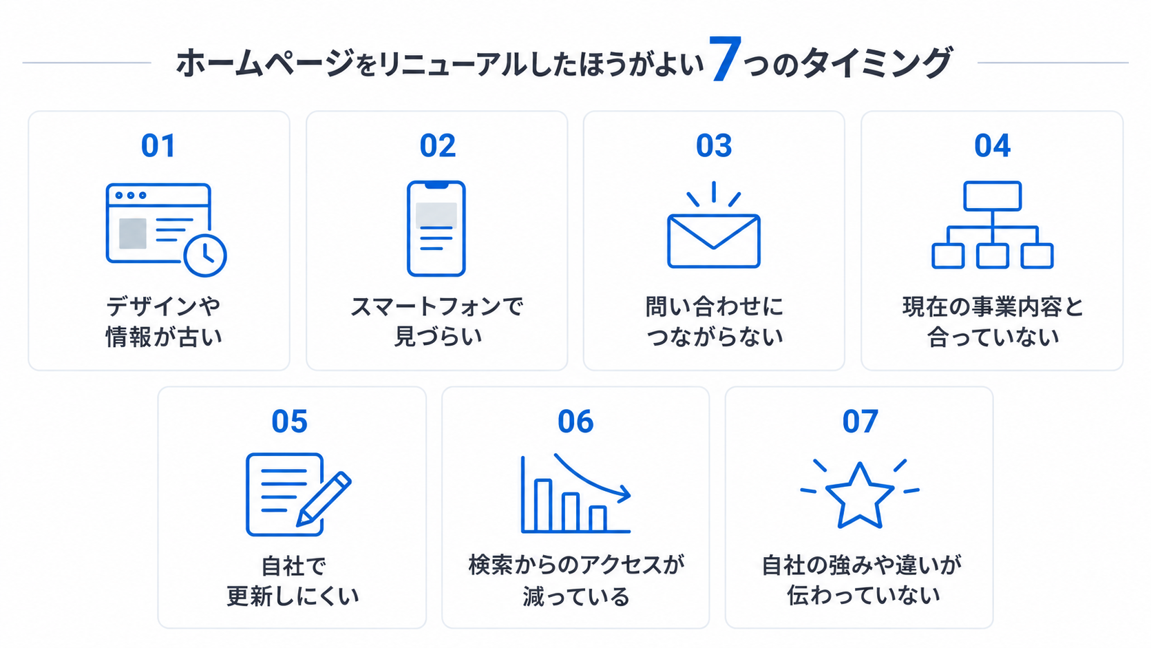 ホームページをリニューアルしたほうがよい7つのタイミング