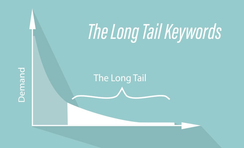 SEO対策の基本！《初心者向け》ロングテールSEOとは？ Web Tips